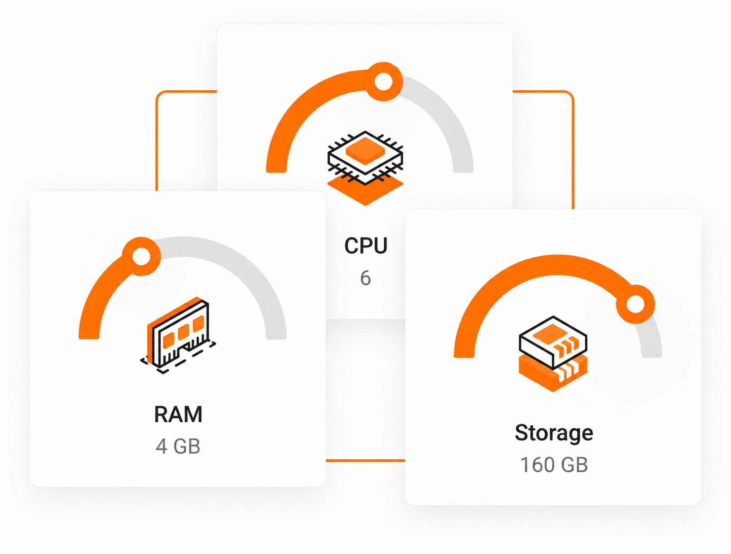 Dedicated Servers -  Customizable high-performance Dedicated Servers