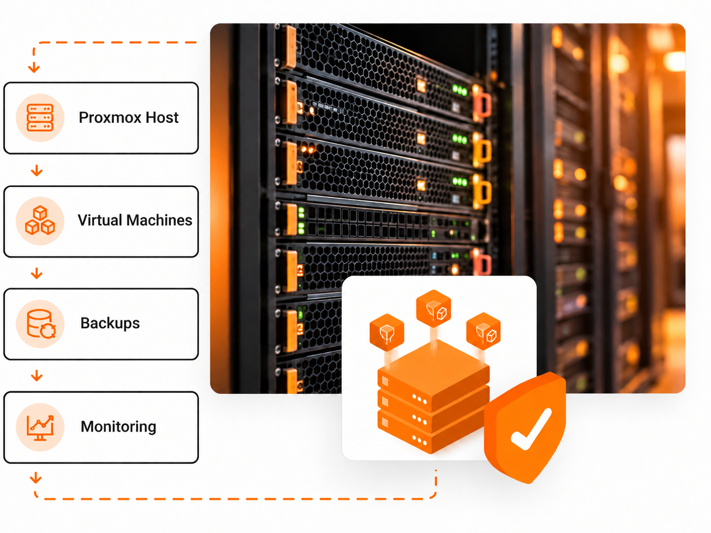 Dedicated Servers - Flexible, high-performance virtual infrastructure built on dedicated server hardware